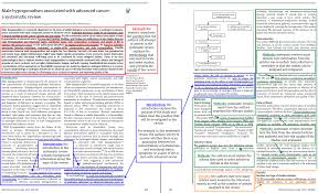Seeing an example of a critique is so helpful. Review Vs Research Articles