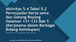 Jawaban pkn kelas 7 halaman 132. Kunci Jawaban Ppkn Kelas 7 Aktivitas 5 4 Tabel 5 2 Perwujudan Kerja Sama Dan Gotong Royong Youtube