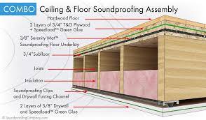 Soundproof A Floor Best Level 3 Soundproofing Company Sound Proof Flooring Sound Proofing Flooring
