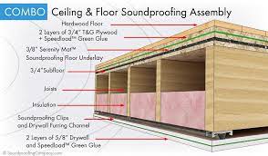 Acoustic plywood panels can have round or oblong holes, or both cut through them. Pin On Linesync Cool Ideas