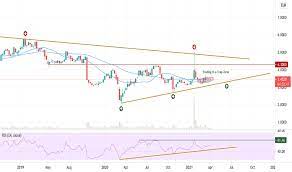View nokia corporation nok investment & stock information. Nokia Stock Price And Chart Euronext Nokia Tradingview