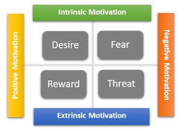 Motivation is the force that guides behaviors, but why are we motivated to do the things we do? Motivation Definition Importance Example Human Resources Hr Dictionary Mba Skool Study Learn Share