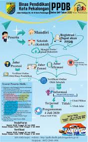 Berita terkini dari ppdb sumbar 2020: Akhir Juni Kota Pekalongan Gelar Ppdb Smp Online Pemerintah Provinsi Jawa Tengah