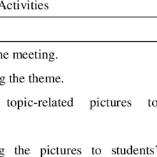 .use the reciprocal teaching cards to help you complete this sheet. Pdf Applying Reciprocal Teaching Method In Teaching Reading