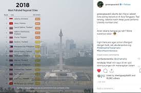Beberapa daerah di selangor mencatatkan bacaan indeks pencemaran udara (ipu) pada paras tidak sihat pagi ini. 2019 Polusi Udara Jakarta Dinilai Lebih Parah Dari 2018
