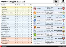 Keep up to date with all your premier league club fixtures. Soccer English Premier League Fixtures 2021 22 Infographic