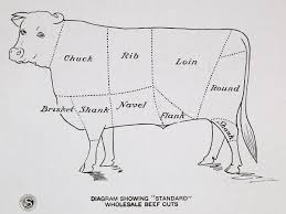 loin - Wiktionary, the free dictionary