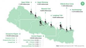 Top 12 Best Treks In Nepal Trekking In Nepal Guide Bookmundi