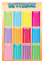 Division Tables Smart Chart Top Notch Teacher Products Inc