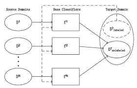 Domain Adaptation Geosysiot
