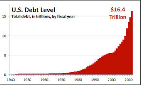 United States Public Debt Archives Gary A Scott
