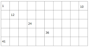 Check spelling or type a new query. Maths Class 1 Counting 1 To 50 Write The Missing Numbers Worksheet 1