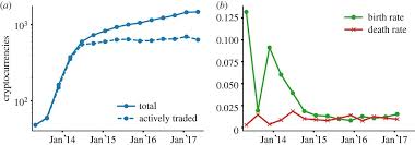 Every transaction on the bitcoin network is published publicly, without exception. Evolutionary Dynamics Of The Cryptocurrency Market Royal Society Open Science