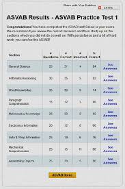 Asvab Standard Scores Chart Www Prosvsgijoes Org