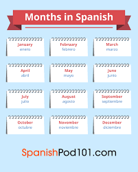 This makes sense if you think about it — saturday and sunday. The Spanish Calendar Talking About Dates In Spanish
