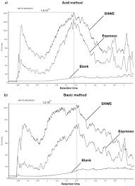4.2 solvent use 4.2.1 instrument 4.2.2 mobile phase properties. Applied Sciences Free Full Text Extraction Efficiency Of A Commercial Espresso Machine Compared To A Stainless Steel Column Pressurized Hot Water Extraction Phwe System For The Determination Of 23 Pharmaceuticals Antibiotics And