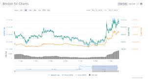 As this cryptocurrency forked in the summer of 2017 it has grown rapidly in a short space of time. Bitcoin Cash Value Today Earn Bitcoin Tricks