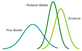 Bayesian Statistics Explained in Simple English For Beginners