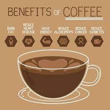 Benefits Of Coffee Drink Coffee Be Healthy Coffee Health Benefits Coffee Benefits Benefits Of Drinking Coffee