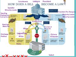 A committee appointed to consider financial issues. Discharge Petition Definition Government Quizlet