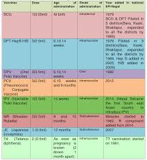 national immunization programme and epi schedule of nepal