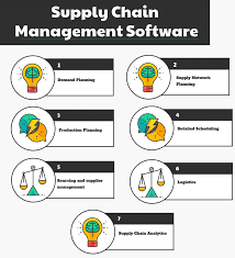 Crm stands for customer relationship management. Top 15 Supply Chain Management Software In 2021 Reviews Features Pricing Comparison Pat Research B2b Reviews Buying Guides Best Practices