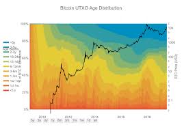 They are sure to benefit all potential traders out there. Bitcoin Anzahl Im Faktencheck Wie Viele Btc Sind Fur Immer Verloren