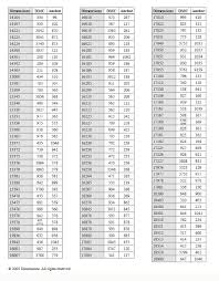 Dimensions To Anchor Dmc Conversion Chart