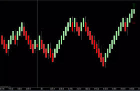 the ultimate renko bars and bar timer combination for