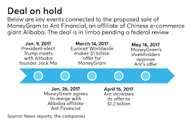 We did not find results for: Does Moneygram Sale To Chinese Firm Pose Cyber Aml Risks American Banker