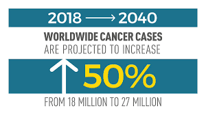 Fight cancer global™ has created a global health information network platform designed to solve the cancer patient's isolation problem. Nci Global Health On Twitter September 24 Is World Cancer Research Day Raise Awareness With Stories About How Individuals And Organizations Work Together With Patients And Advocates To Increase Survival And Decrease