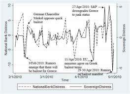 In november 2011 when the reverse split went into effect at a ratio of 1:5, i noted that. Avoiding The Fall Into The Loop Isolating The Transmission Of Bank To Sovereign Distress In The Euro Area Sciencedirect