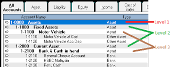 Header And Detail Accounts Myob Support Deltatech