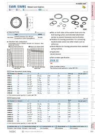 Image result for ribbed lock washer
