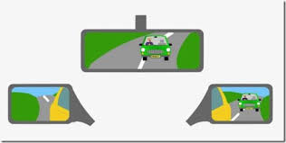 Check spelling or type a new query. Wing Mirror Position Diary Of An Adi