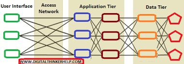 Image result for Computers Mobile Computing Wireless Data
