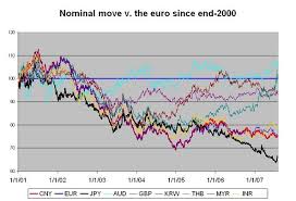 Full history please visit myr/eur history What Rmb Appreciation Council On Foreign Relations