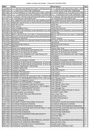 Listado de publicaciÃ³ns tipo A1, A2, A3 e