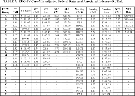 Federal Register Medicare Program Prospective Payment