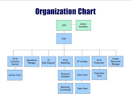 Organization Chart Construction Company Buscar Con Google Organigrama