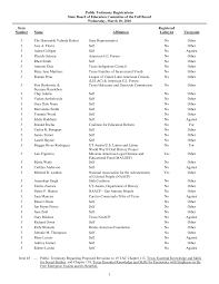 Public Testimony Registrations