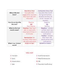 Image result for Contraction Stress Test
