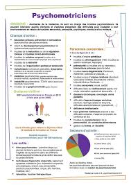 Centralisation D Affiches Brochures Pedagogiques Et Fiches Metier Du Psychomotricien Et Psychomotricite Auxiliaire De Puericulture Developpement Psychomoteur