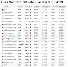Convertor valutar, curs valutar la toate bancile. Curs Valutar 9 August 2019 Leul S A Apreciat FaÈ›Äƒ De Euro Unde GÄƒseÈ™ti Cel Mai Bun Curs Libertatea