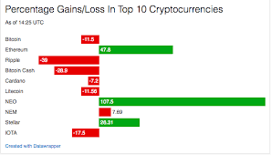 Tsla ) ceo elon musk has to take some of the blame for cryptocurrencies falling on. Bloodbath In Crypto Markets And Bitcoin Price On Fears Of Government Crackdown