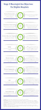 Infographic Stage 3 Objectives For Hospitals Medical Billing And Coding Patient Engagement Infographic