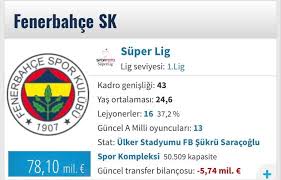 Fifa 19 fenerbahçe 2019 2020 sezonu transfer edilmesi gereken oyuncular. Kadro Degerleri Fenerbahce Fenerbahce Munih Fans Facebook