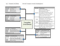 Sejarah Tingkatan 2 2018 Bab 1 Aptlasopa