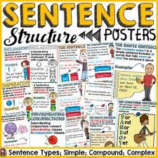 sentence structure simple compound complex types of sentences posters