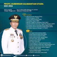 Zainal arifin, former solution architect at pt. Zainal Arifin Paliwang Program Kerja Program Kerja Zainal Yansen Dinilai Sangat Menyentuh Bagi Masyarakat Kalangan Bawah Tertarik Budidaya Porang Gubernur Kaltara Zainal Arifin Paliwang Berkunjung Ke Sidrap Wacksict